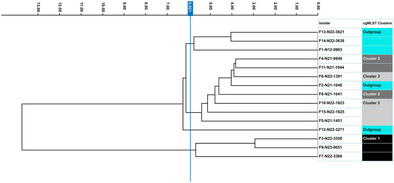 Figure 9