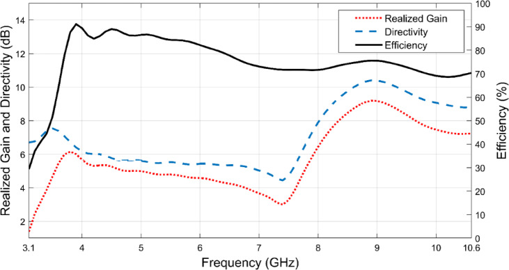 Figure 10