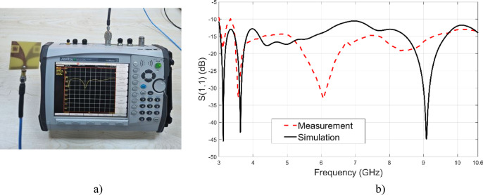 Figure 12