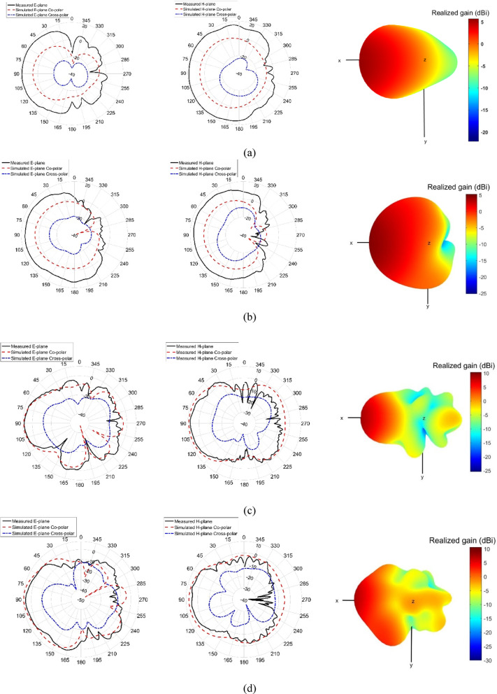 Figure 13