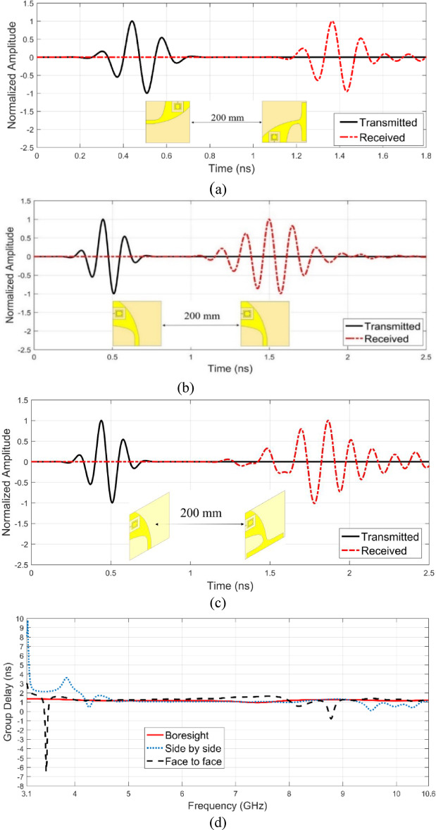 Figure 14