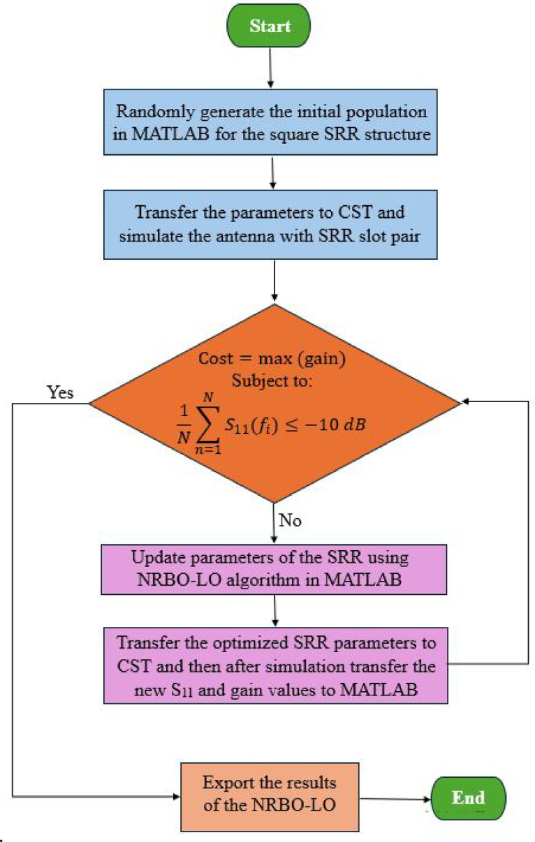 Figure 5