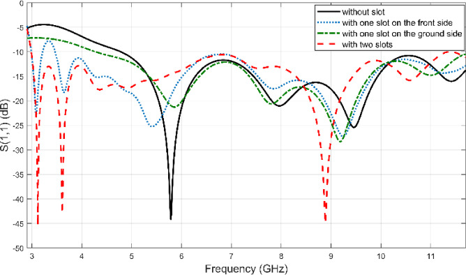 Figure 8