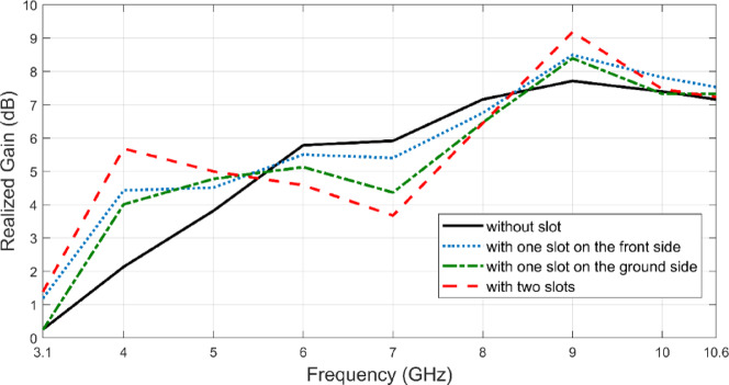 Figure 9