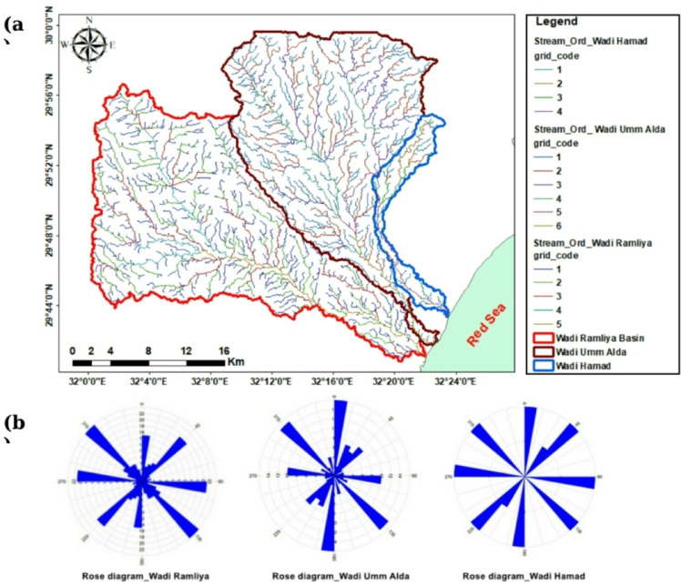 Figure 14