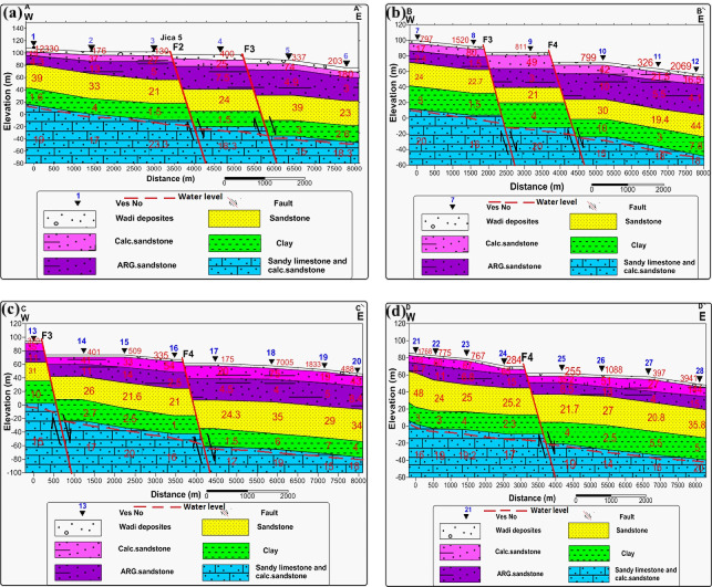 Figure 17