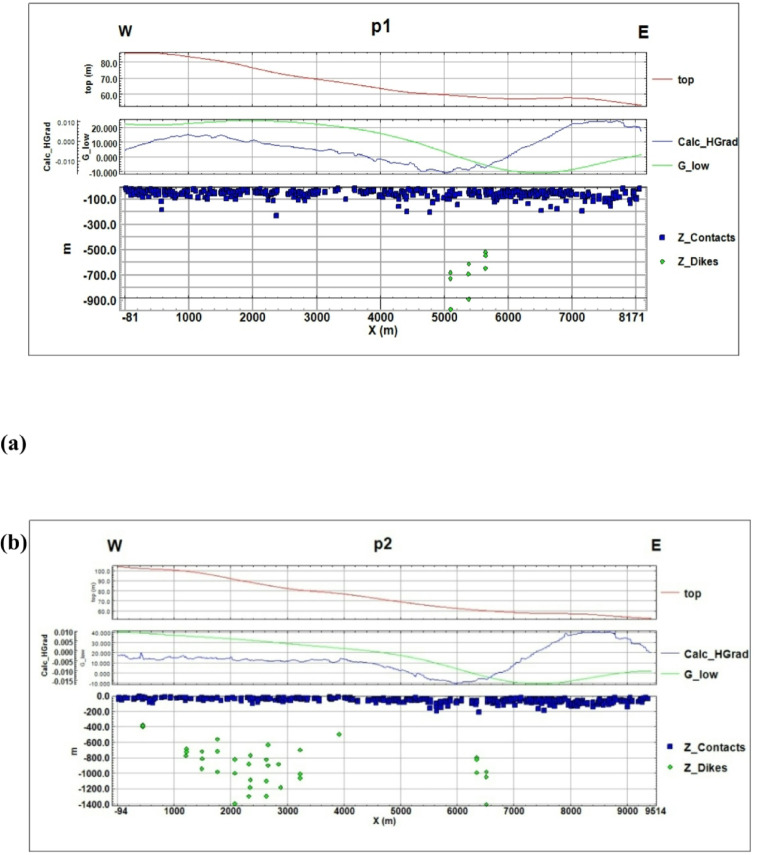 Figure 22