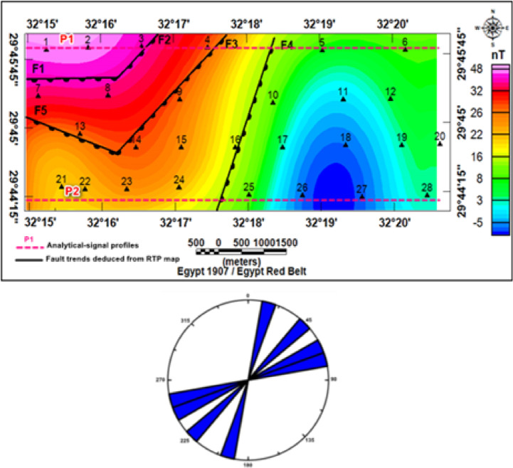 Figure 23