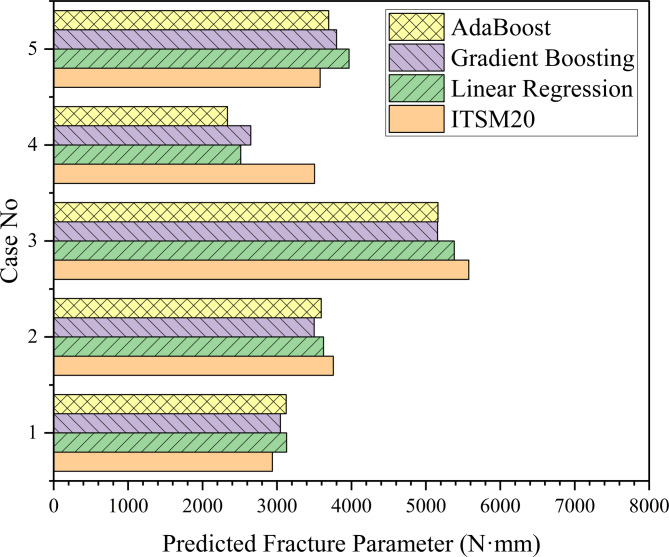 Figure 12