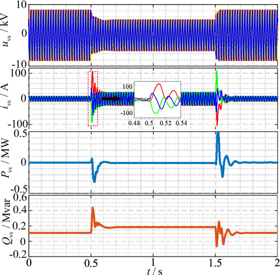 Figure 11