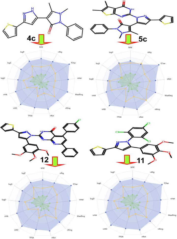 Figure 15