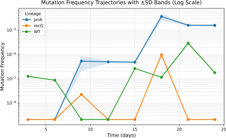 Figure 2