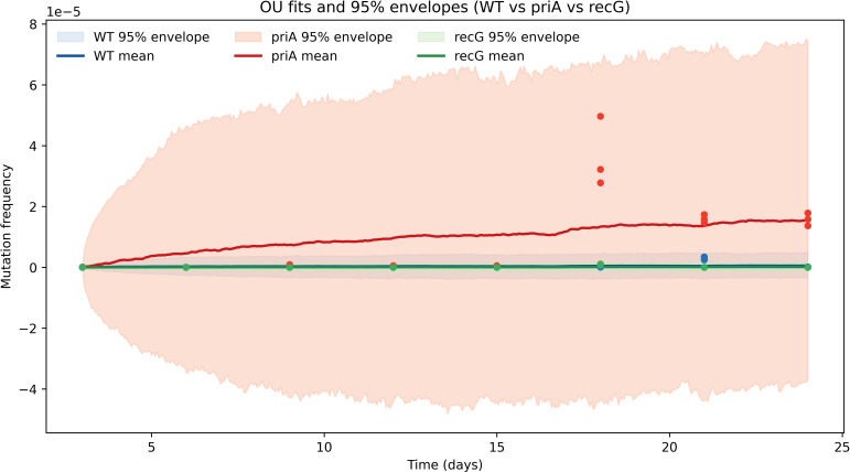 Figure 3