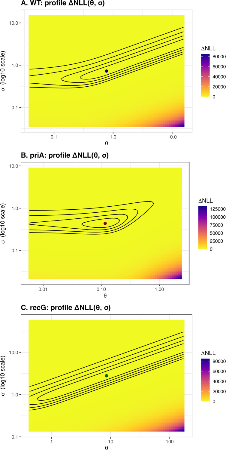 Figure 4