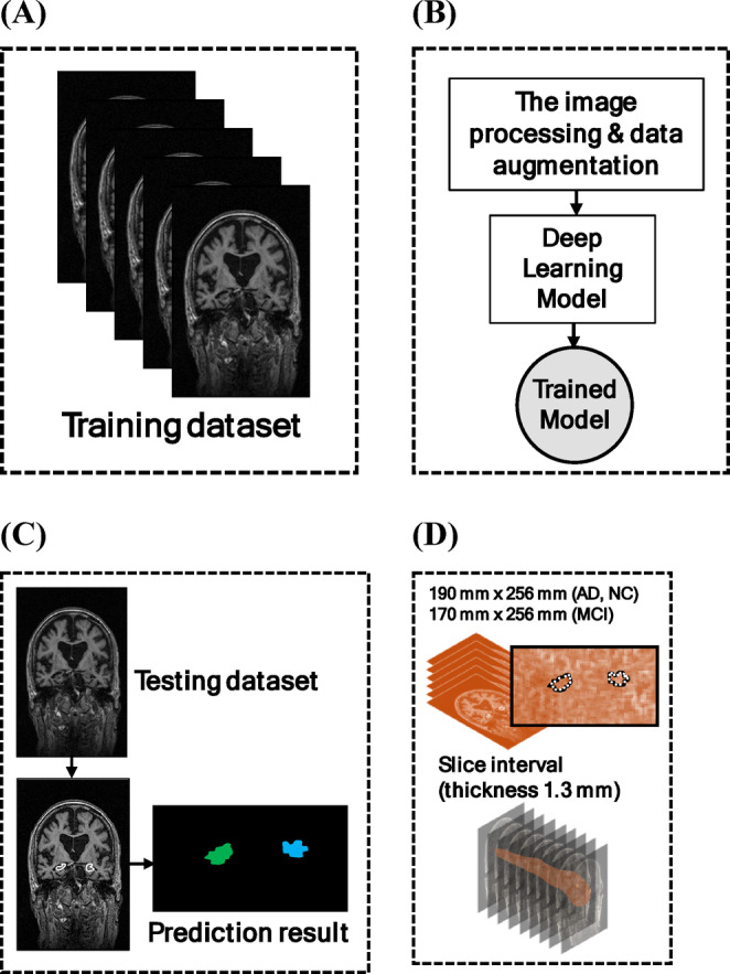 Figure 12