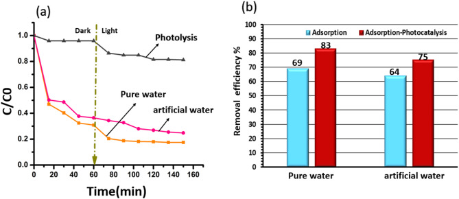 Figure 9