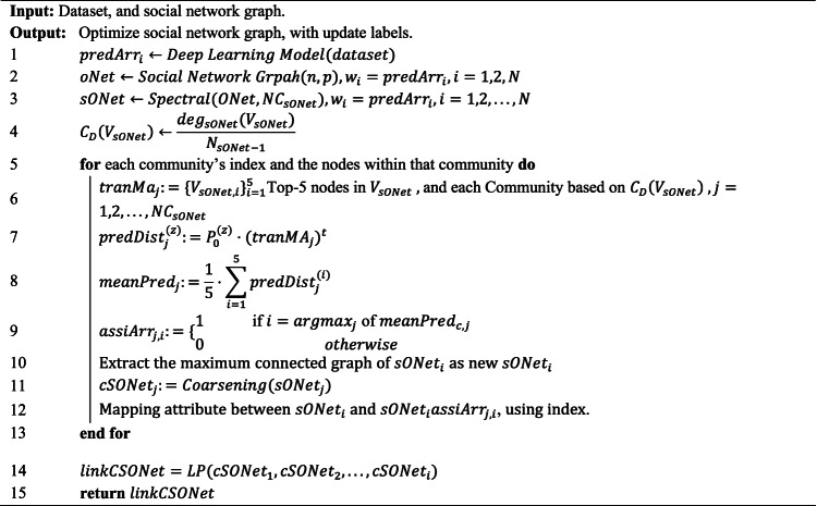 Figure 23