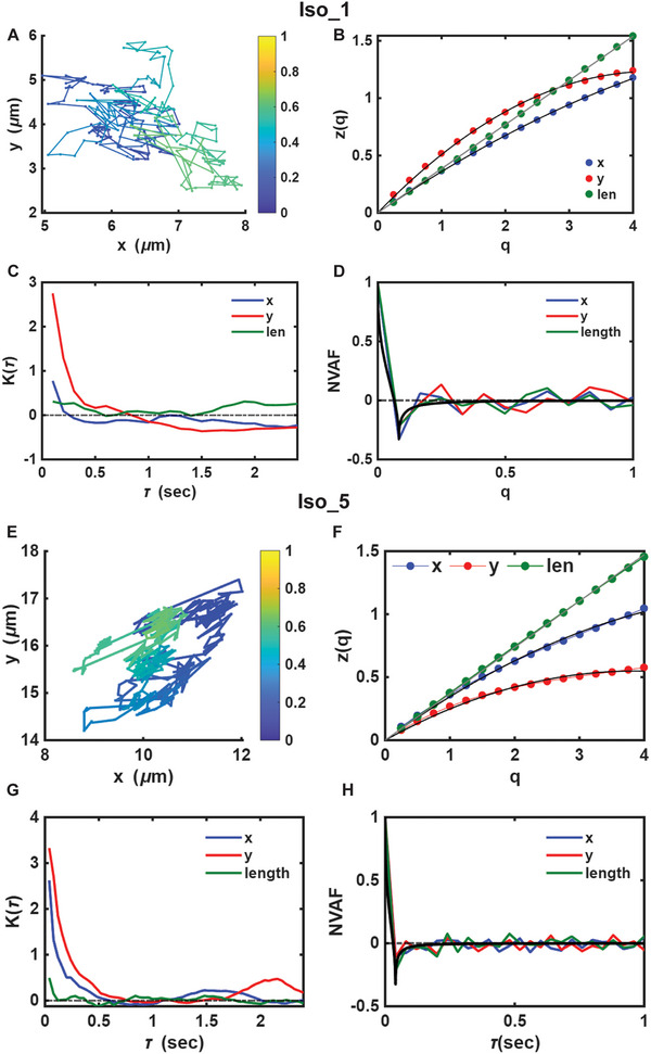 FIGURE 4