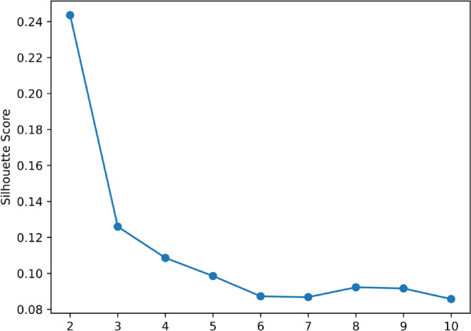 FIG. 1
