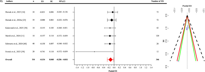 FIG. 7