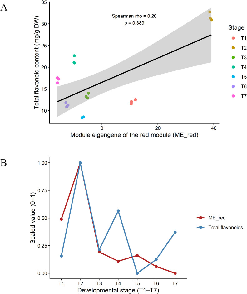 Figure 9