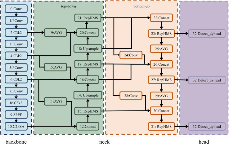 Figure 4