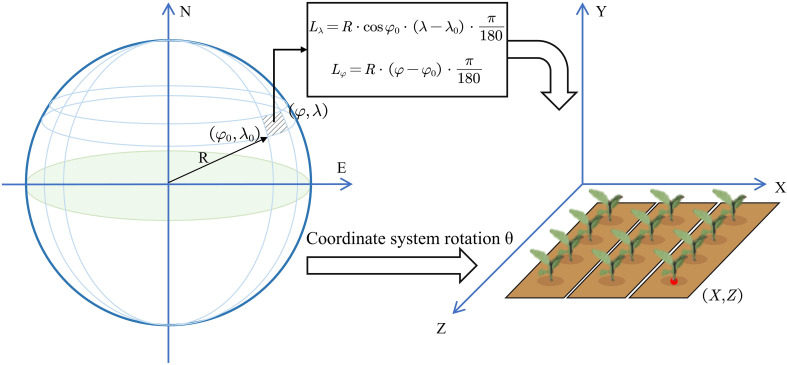 Figure 5