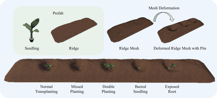 Figure 6