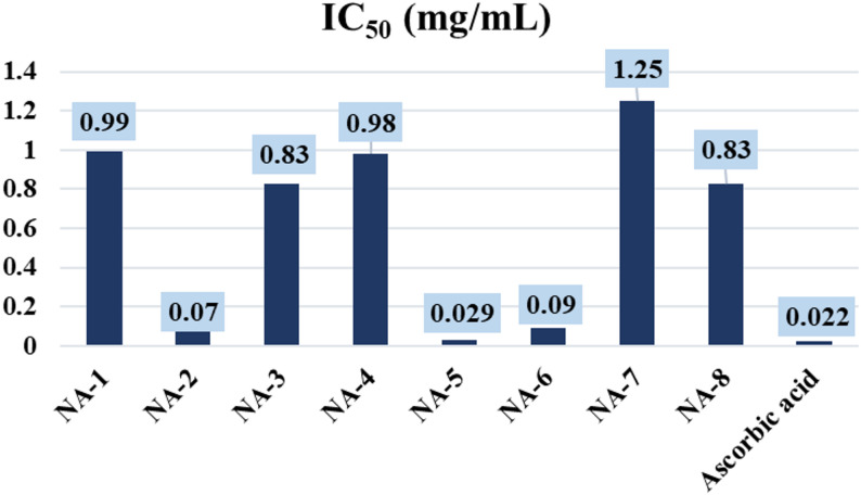 Figure 7
