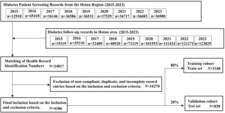 Figure 1