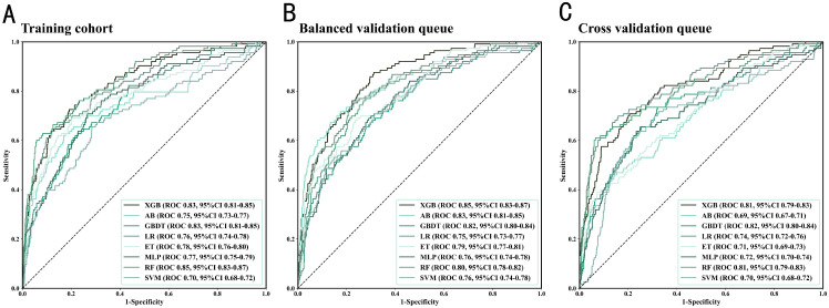Figure 4