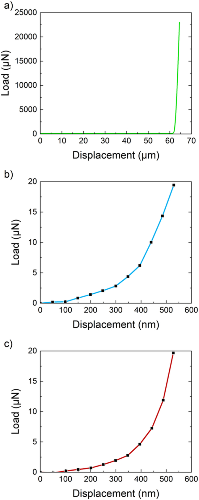 Figure 8