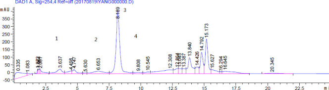 Fig 4