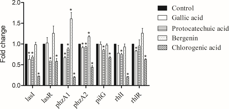 Fig 6