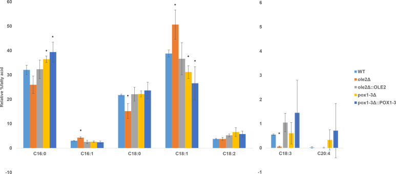 Fig 3