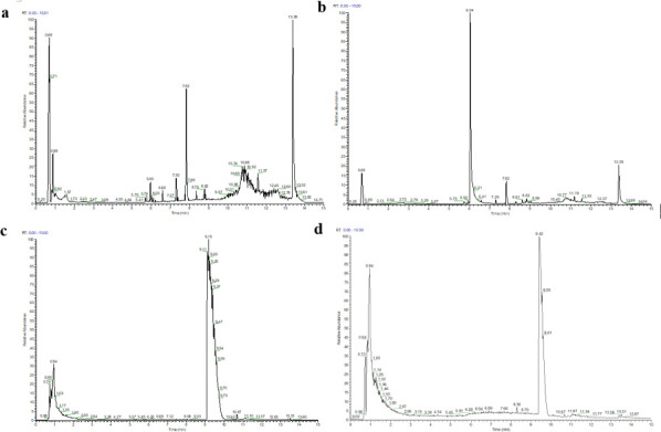 Fig 7