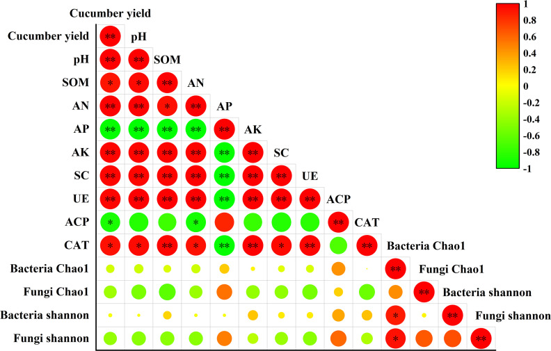 Fig 8