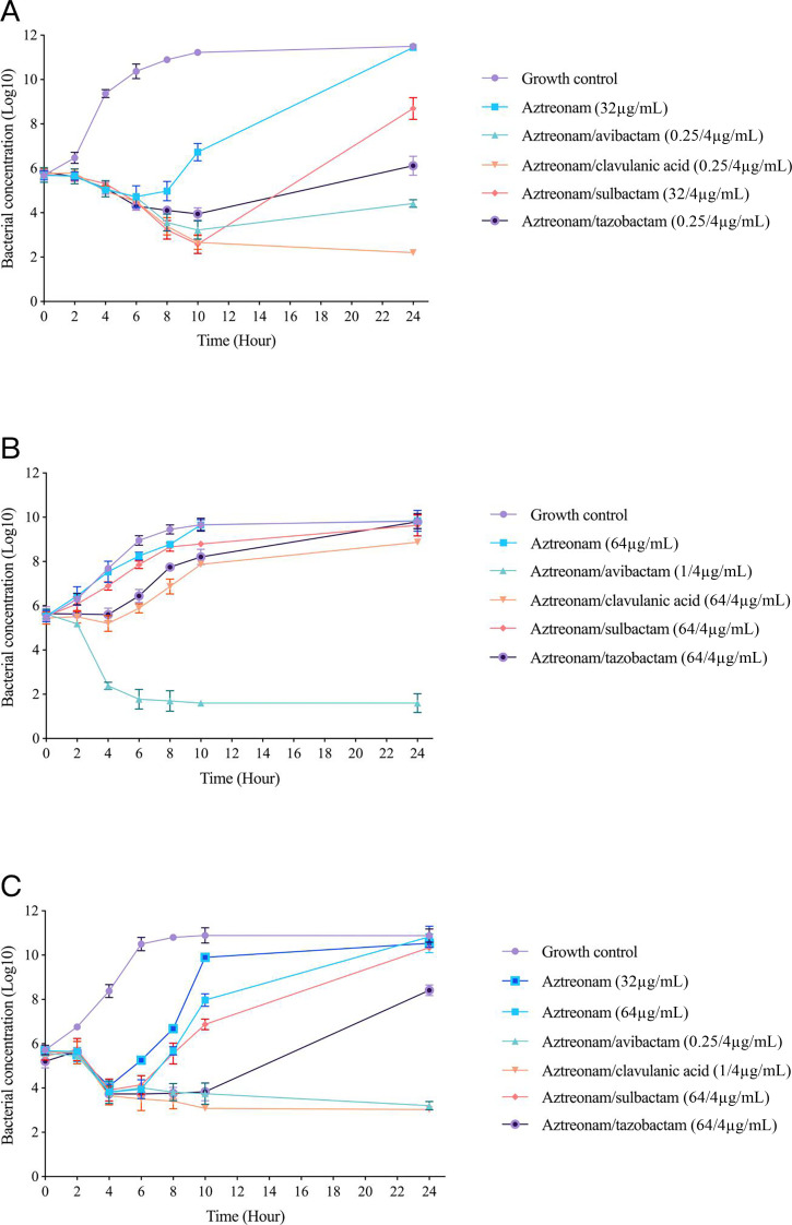 Fig 3