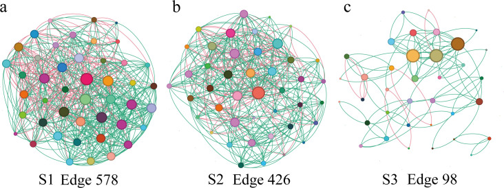 Fig 3