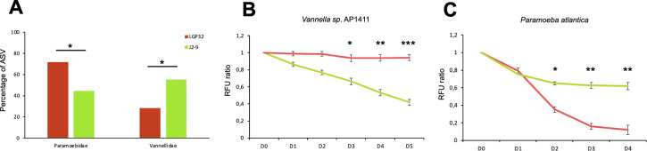 Fig 7