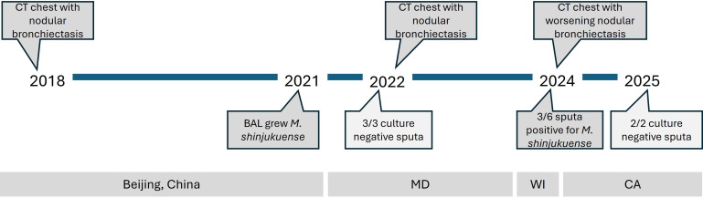 Fig 1