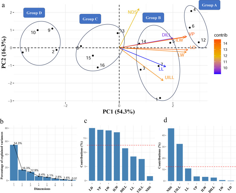 Fig 11