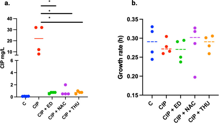 Fig 4