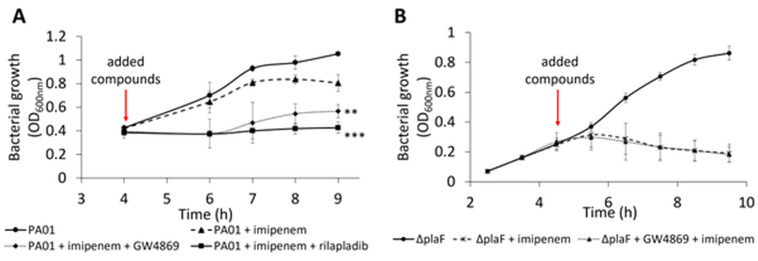 Fig 5