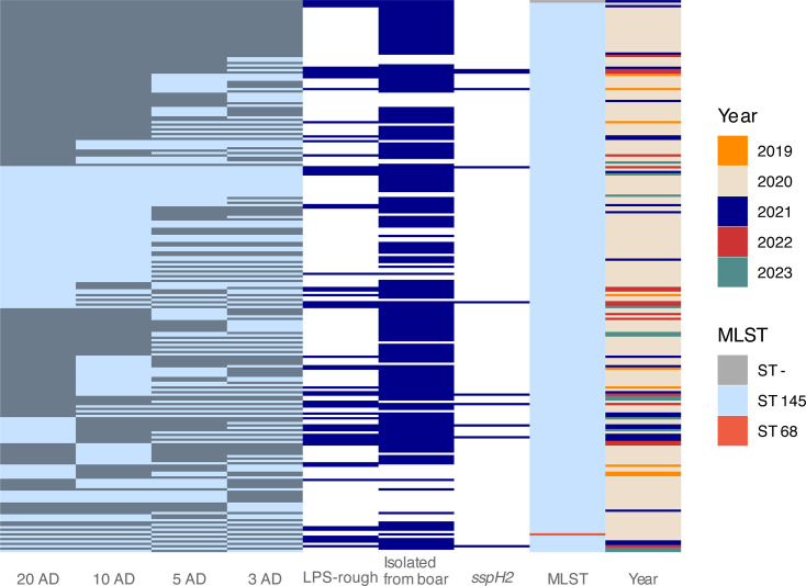 Fig 4
