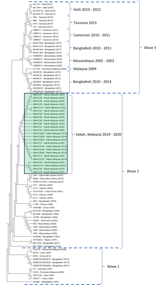 Fig 3