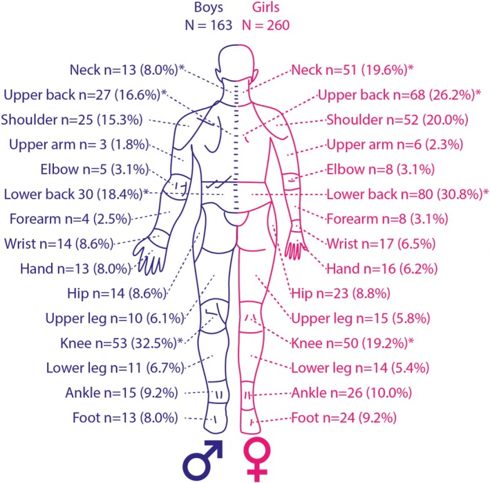 FIGURE 4