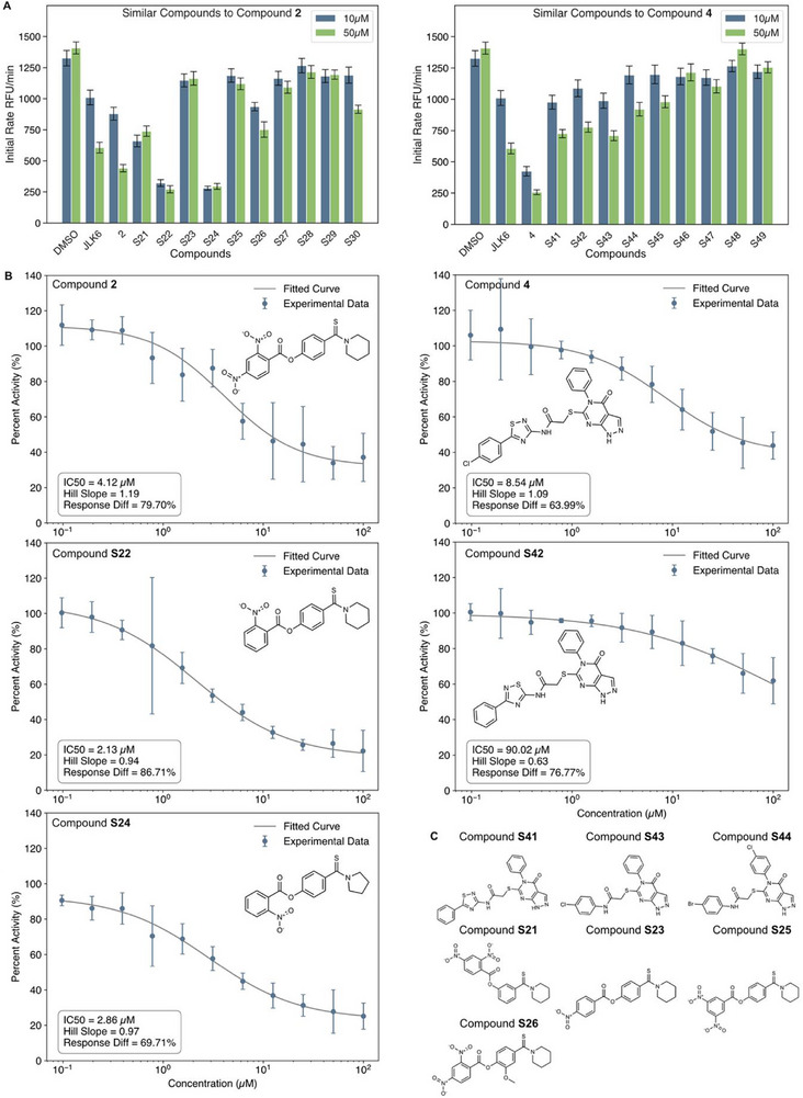 FIGURE 4