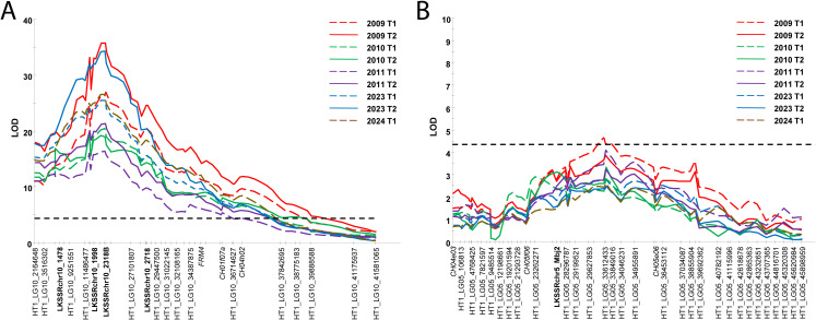 Figure 2