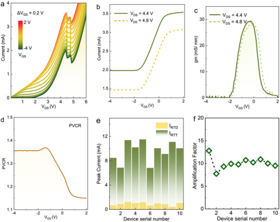 FIGURE 4
